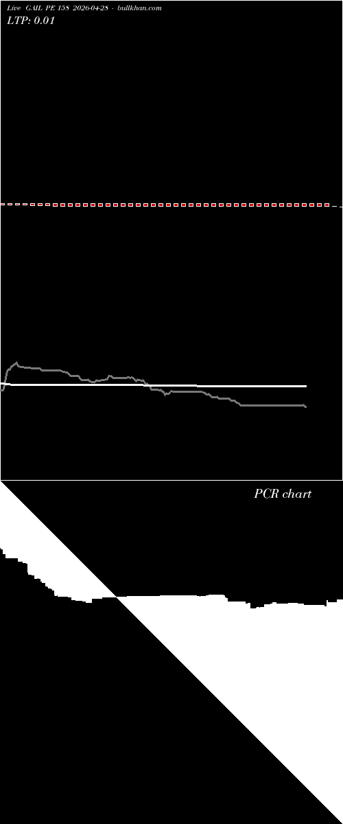  option chart GAIL PE 158 2026-04-28 