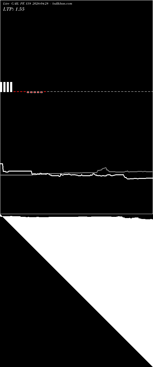  option chart GAIL PE 158 2026-04-28 