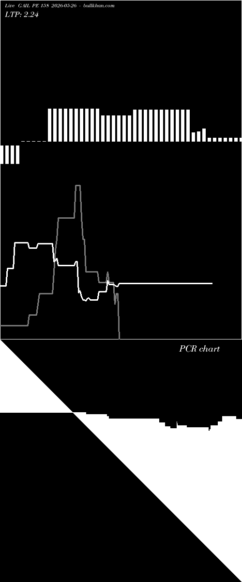  option chart GAIL PE 158 2026-05-26 