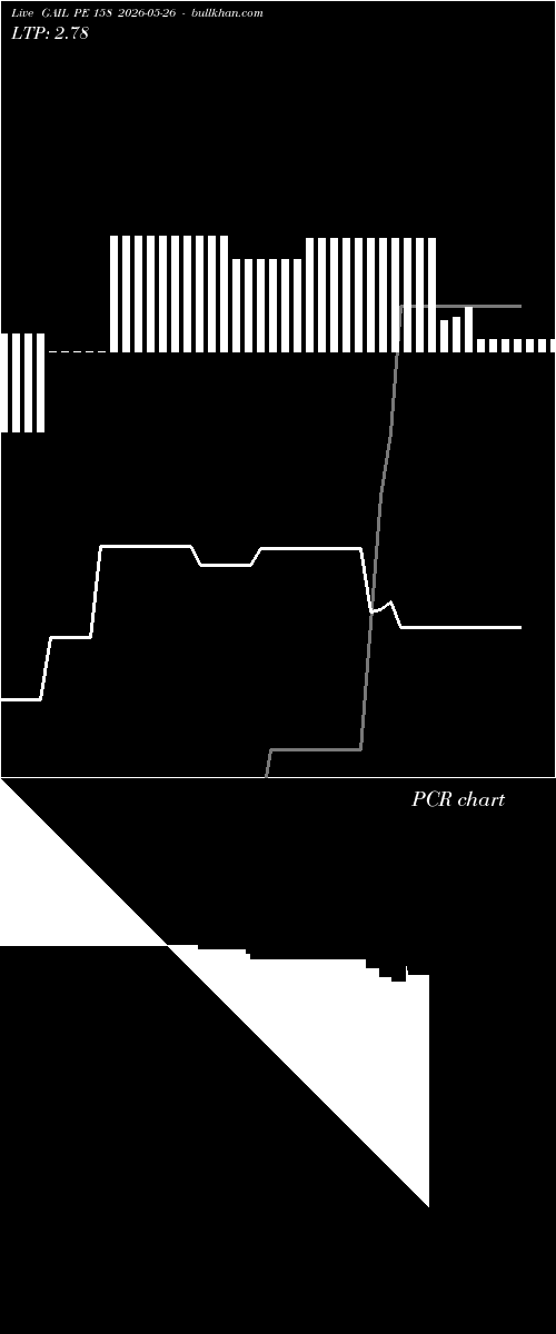  option chart GAIL PE 158 2026-05-26 