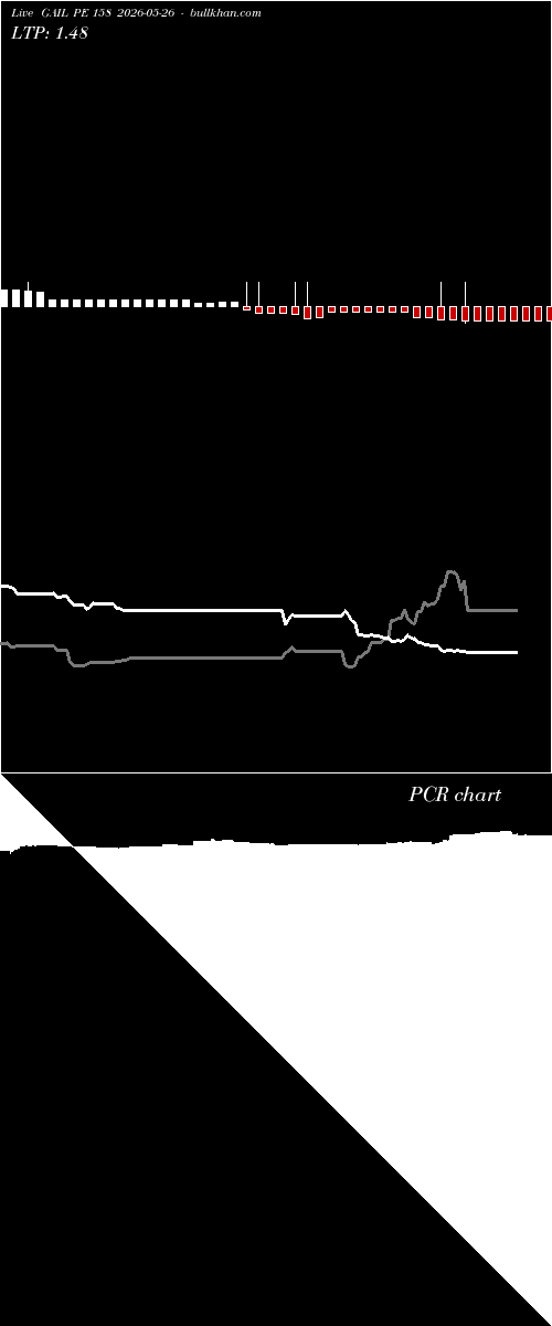  option chart GAIL PE 158 2026-05-26 