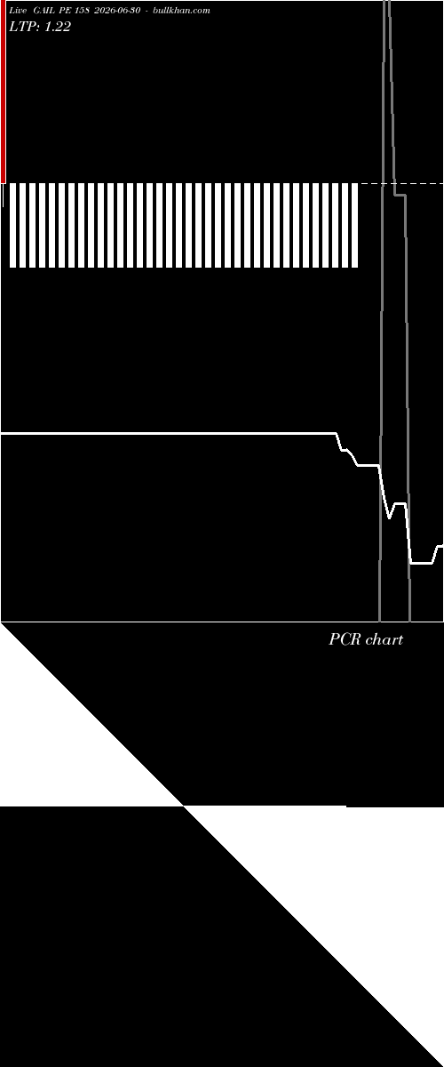  option chart GAIL PE 158 2026-06-30 