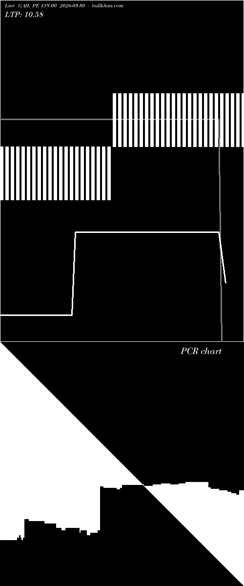  option chart GAIL PE 159.00 2026-03-30 