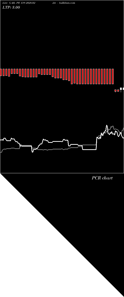  option chart GAIL PE 159 2026-02-24 