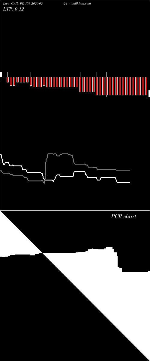  option chart GAIL PE 159 2026-02-24 