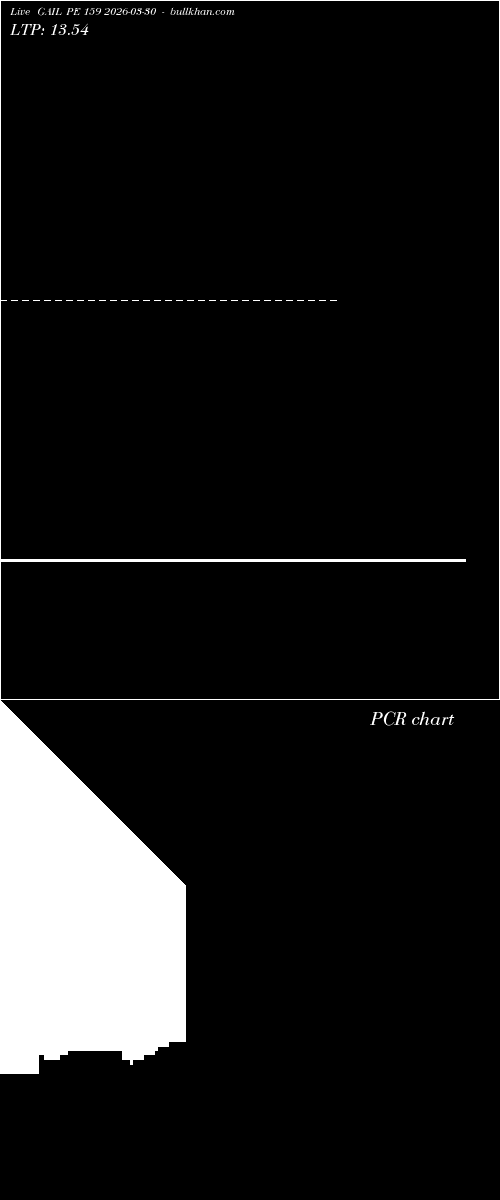  option chart GAIL PE 159 2026-03-30 