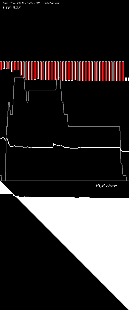  option chart GAIL PE 159 2026-04-28 