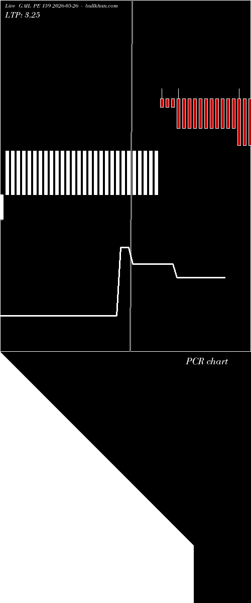  option chart GAIL PE 159 2026-05-26 