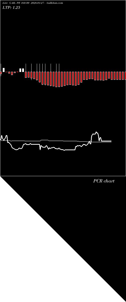 option chart GAIL PE 160.00 2026-01-27 