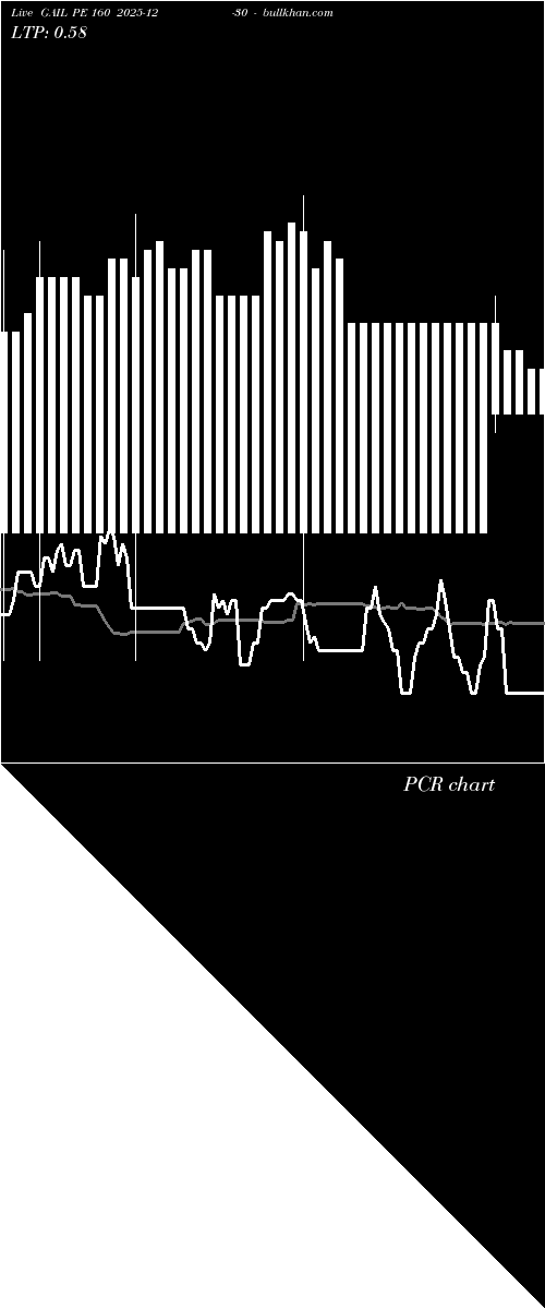  option chart GAIL PE 160 2025-12-30 