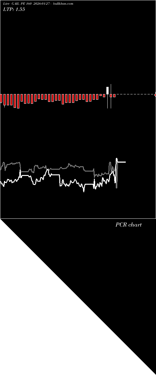  option chart GAIL PE 160 2026-01-27 