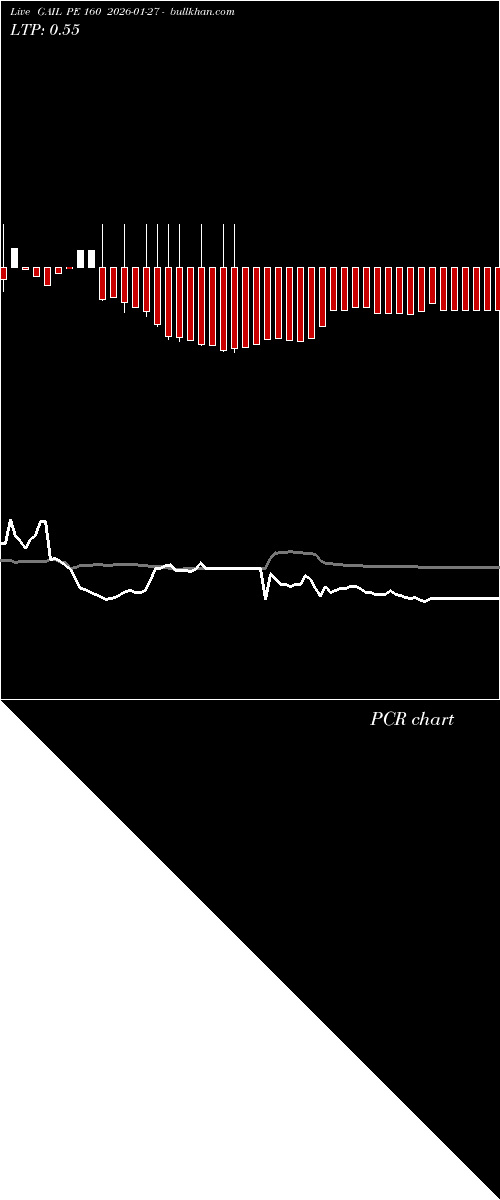  option chart GAIL PE 160 2026-01-27 