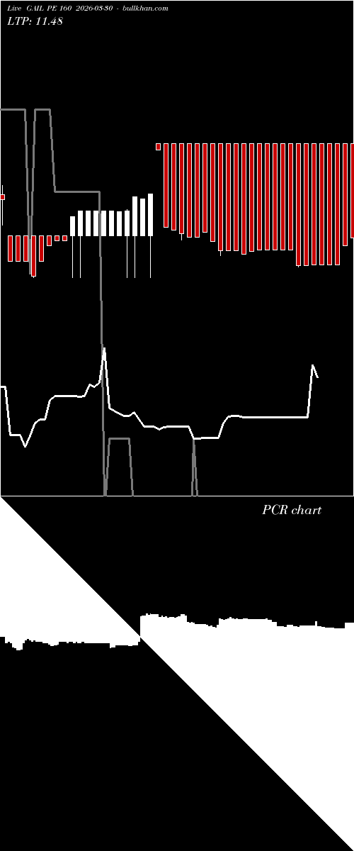  option chart GAIL PE 160 2026-03-30 