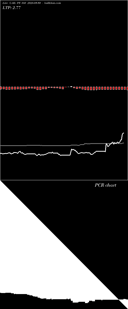  option chart GAIL PE 160 2026-03-30 
