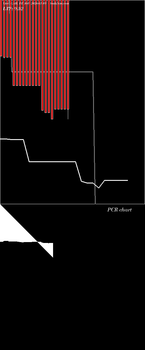 option chart GAIL PE 160 2026-03-30 