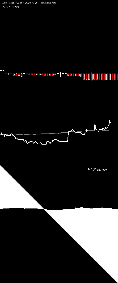 option chart GAIL PE 160 2026-05-26 