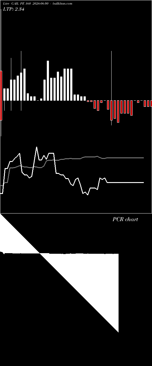  option chart GAIL PE 160 2026-06-30 