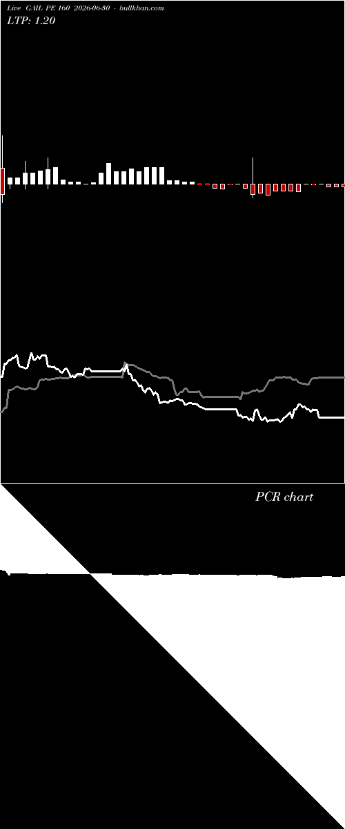  option chart GAIL PE 160 2026-06-30 