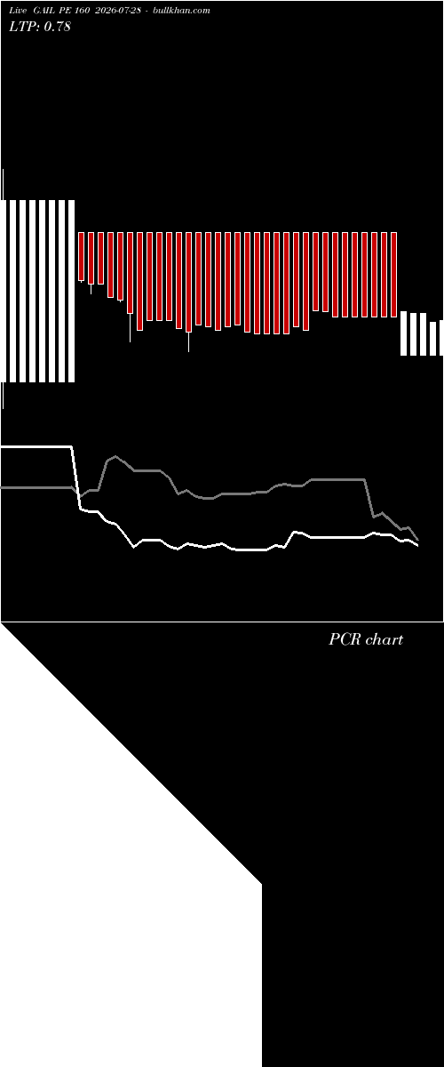  option chart GAIL PE 160 2026-07-28 