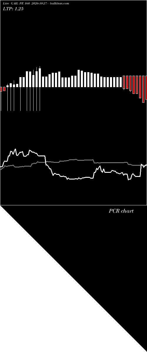 option chart GAIL PE 160 2026-10-27 