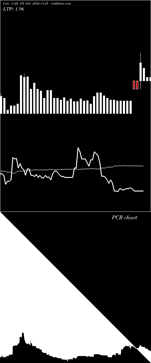  option chart GAIL PE 160 2026-11-23 