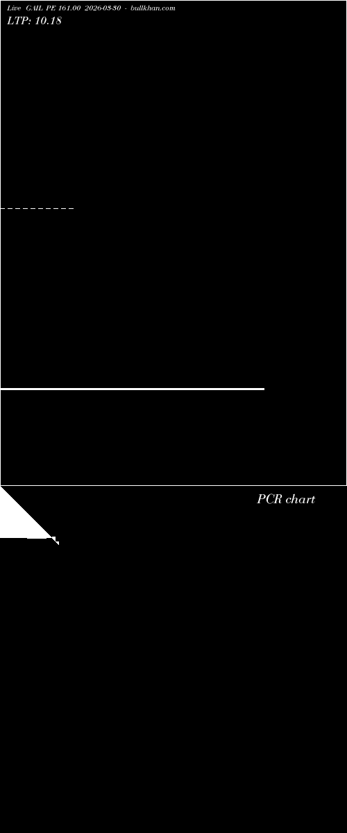 option chart GAIL PE 161.00 2026-03-30 