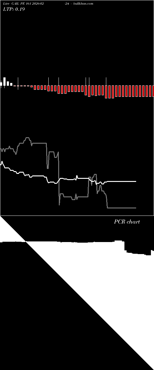  option chart GAIL PE 161 2026-02-24 