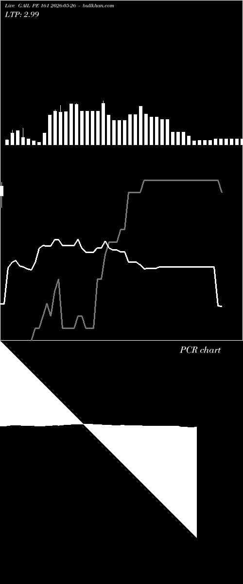  option chart GAIL PE 161 2026-05-26 