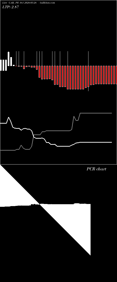  option chart GAIL PE 161 2026-05-26 