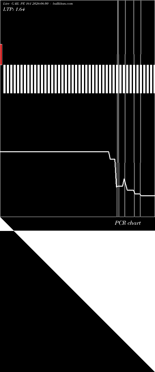  option chart GAIL PE 161 2026-06-30 