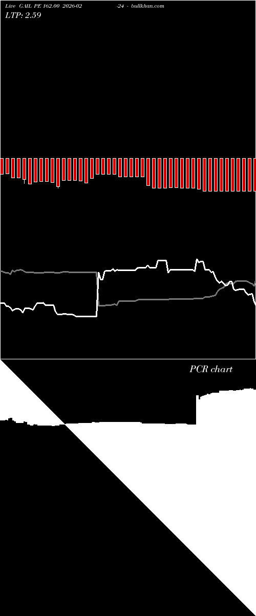  option chart GAIL PE 162.00 2026-02-24 