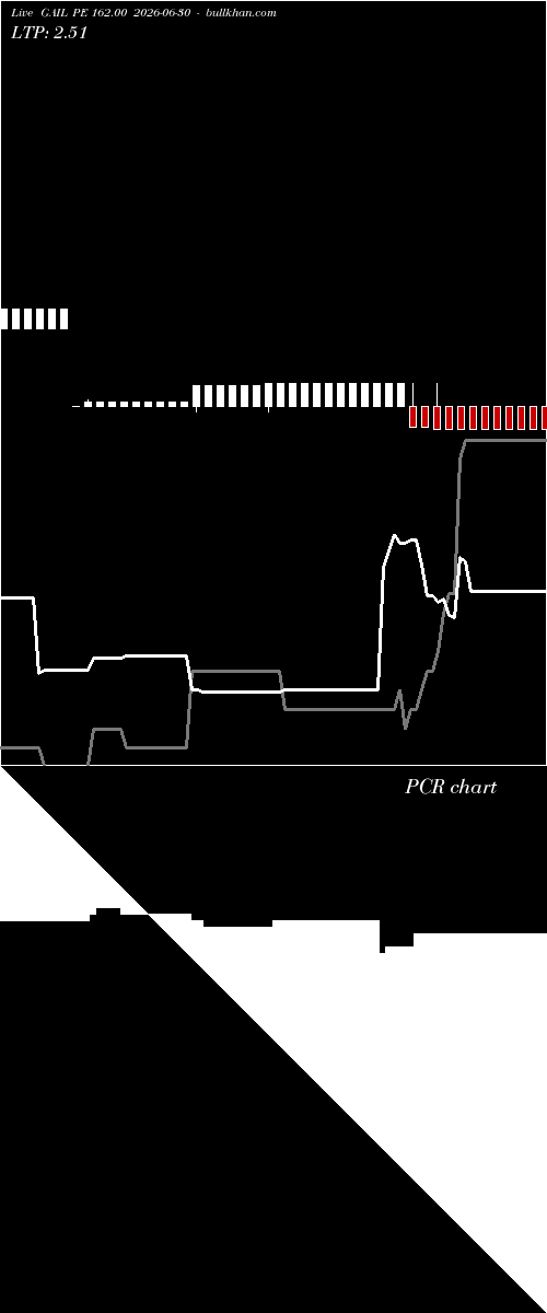  option chart GAIL PE 162.00 2026-06-30 