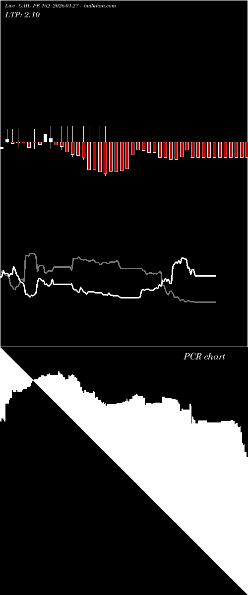  option chart GAIL PE 162 2026-01-27 