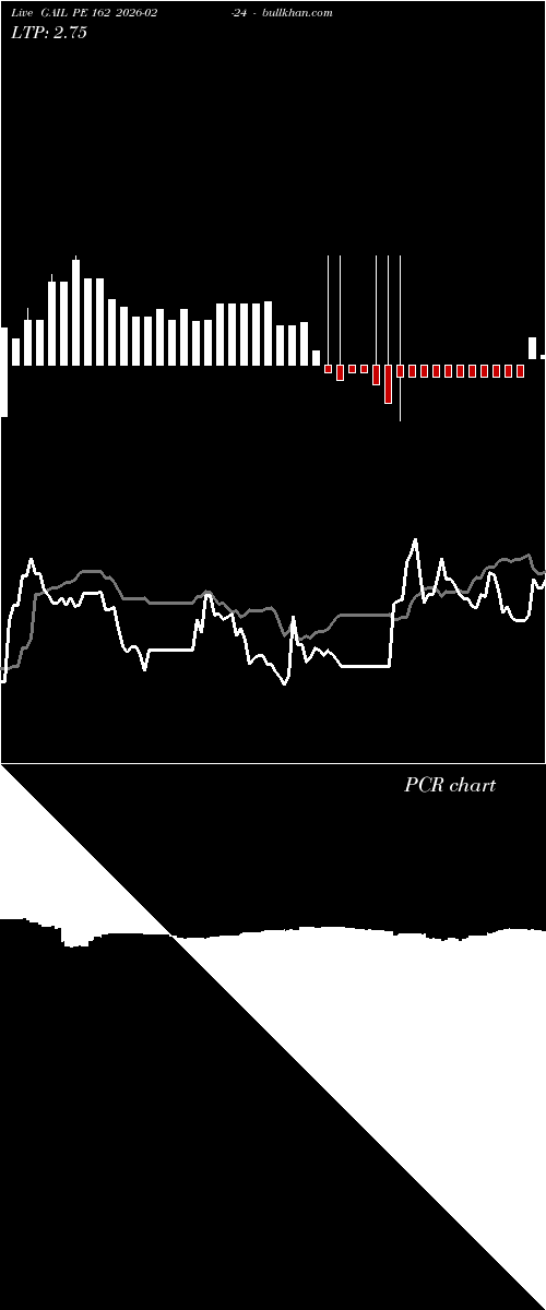  option chart GAIL PE 162 2026-02-24 