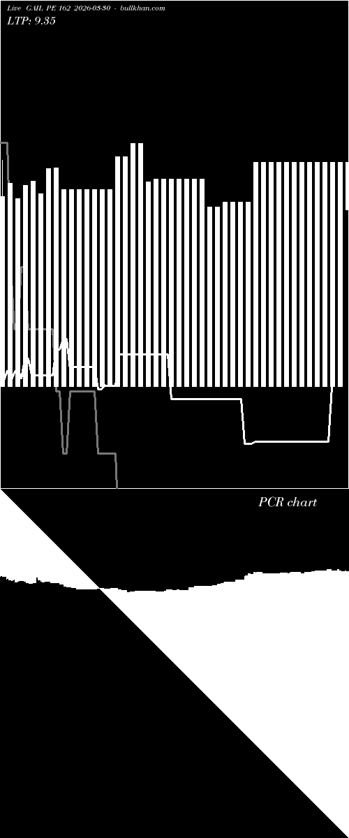  option chart GAIL PE 162 2026-03-30 