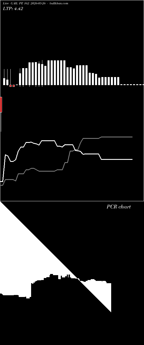  option chart GAIL PE 162 2026-05-26 