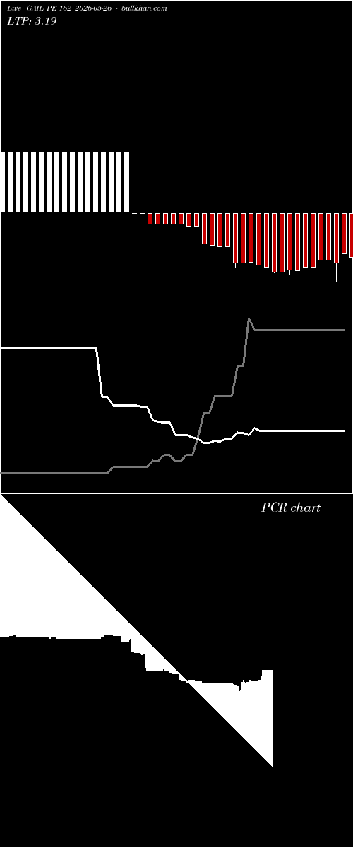  option chart GAIL PE 162 2026-05-26 