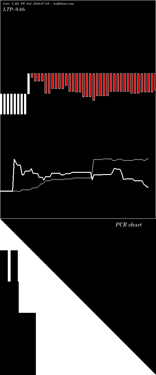  option chart GAIL PE 162 2026-07-28 