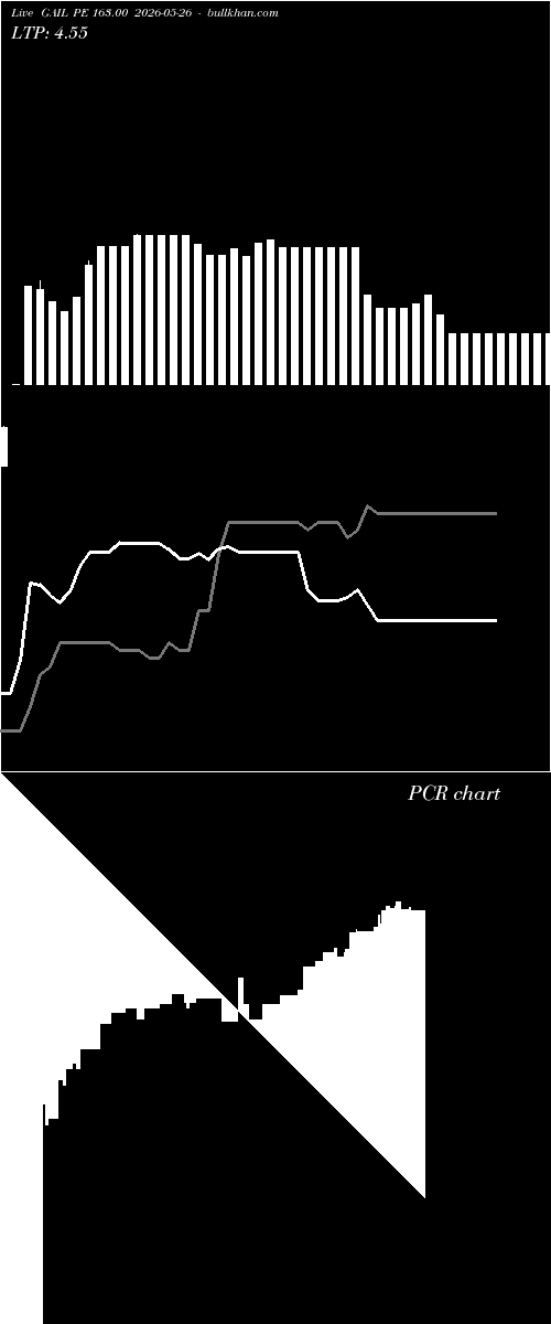  option chart GAIL PE 163.00 2026-05-26 
