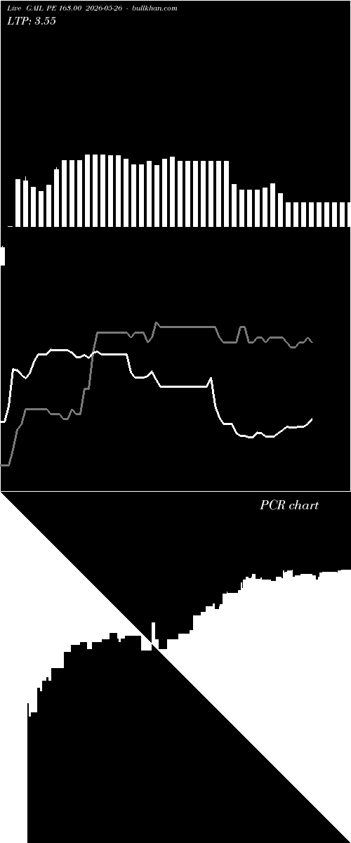  option chart GAIL PE 163.00 2026-05-26 