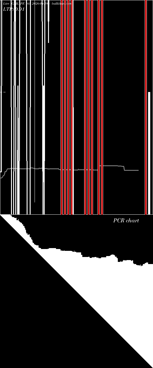  option chart GAIL PE 163 2026-04-28 