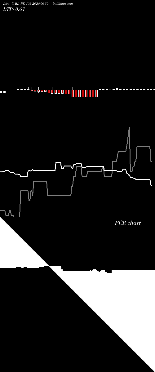  option chart GAIL PE 163 2026-06-30 