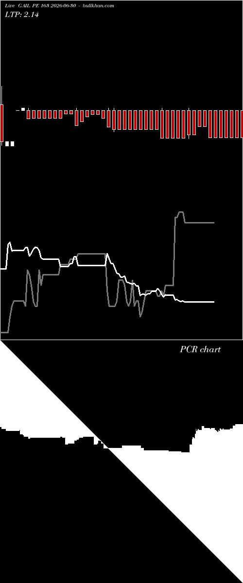  option chart GAIL PE 163 2026-06-30 