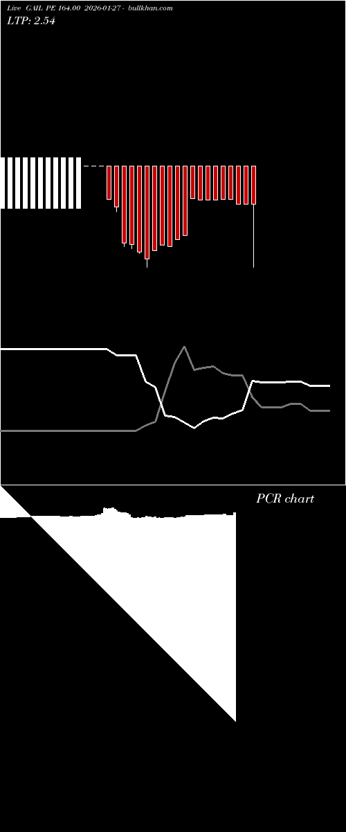  option chart GAIL PE 164.00 2026-01-27 