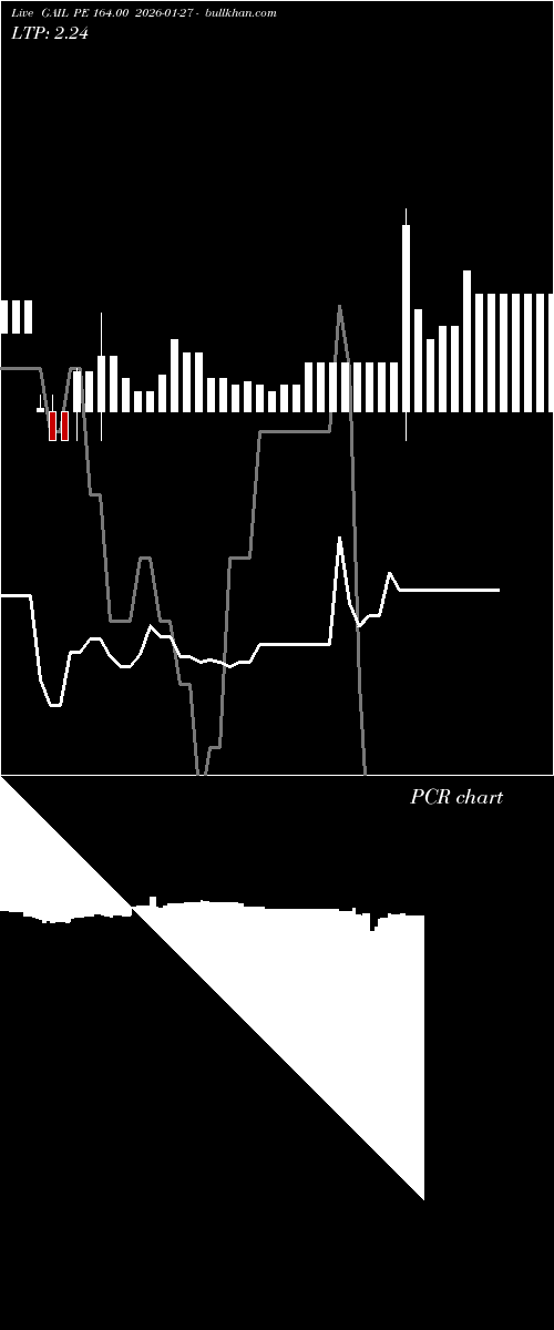  option chart GAIL PE 164.00 2026-01-27 