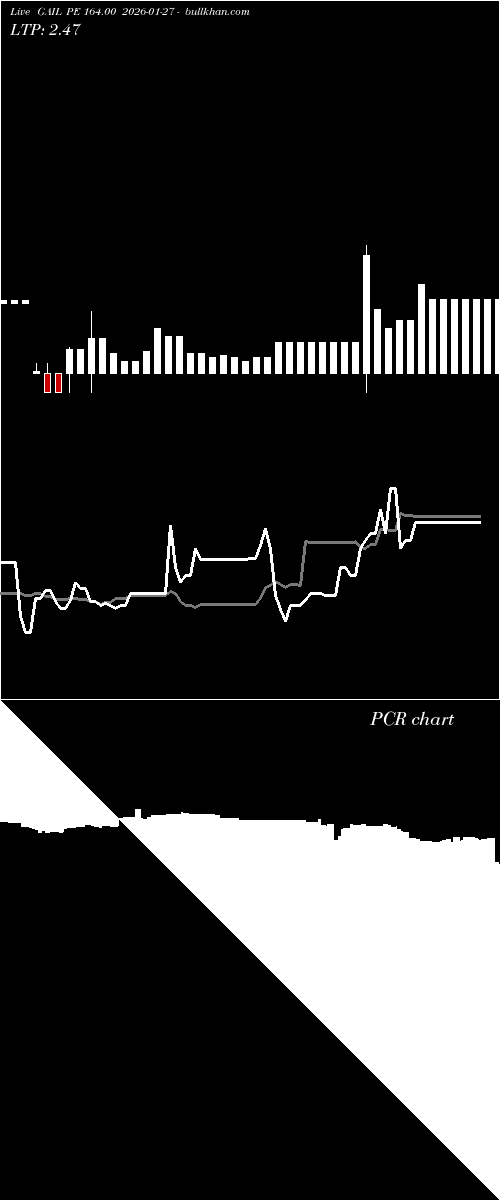  option chart GAIL PE 164.00 2026-01-27 