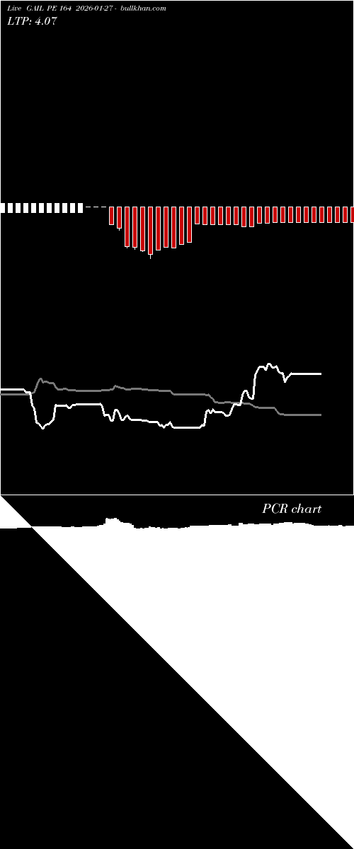  option chart GAIL PE 164 2026-01-27 