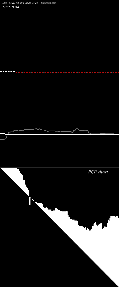  option chart GAIL PE 164 2026-04-28 