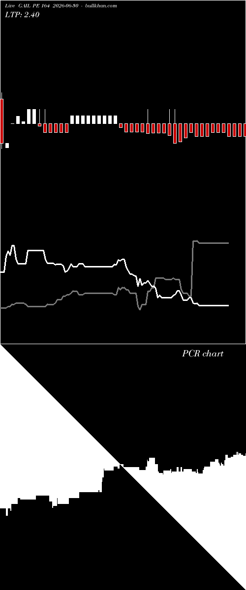  option chart GAIL PE 164 2026-06-30 