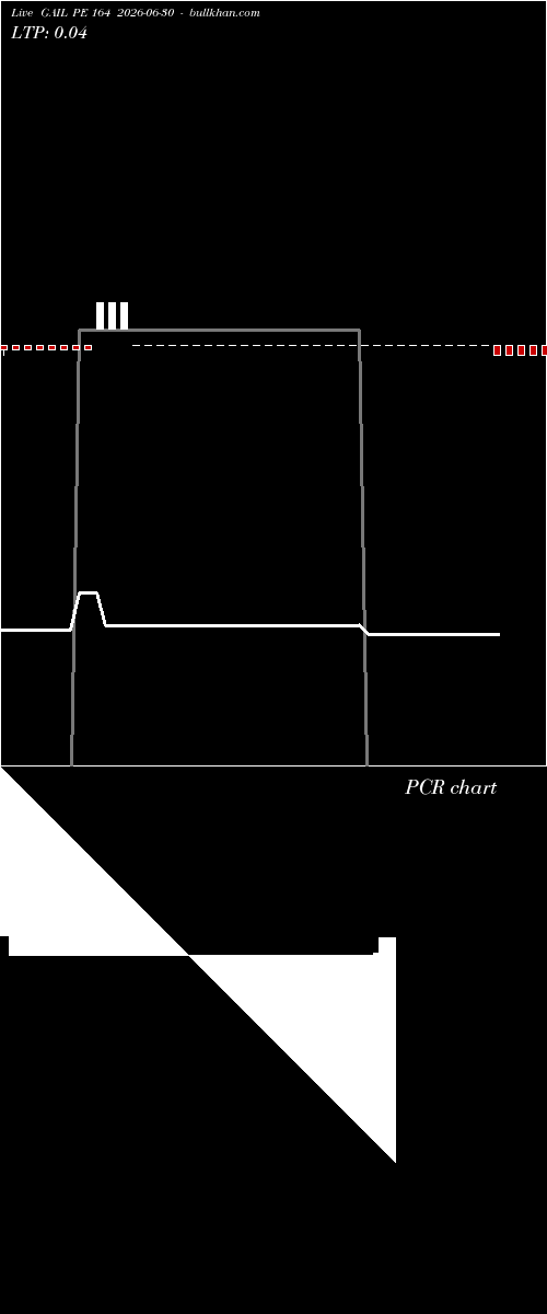  option chart GAIL PE 164 2026-06-30 